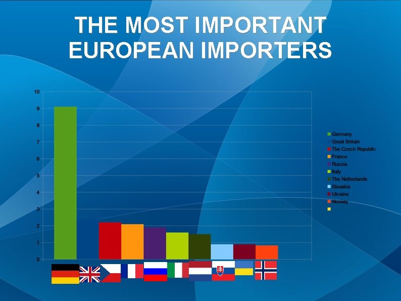 THE MOST IMPORTANT EUROPEAN IMPORTERS 