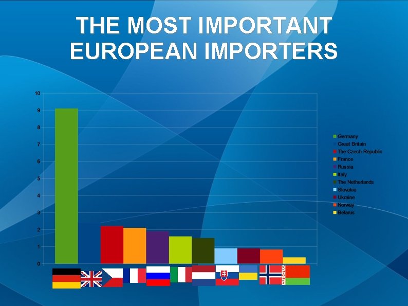 THE MOST IMPORTANT EUROPEAN IMPORTERS 