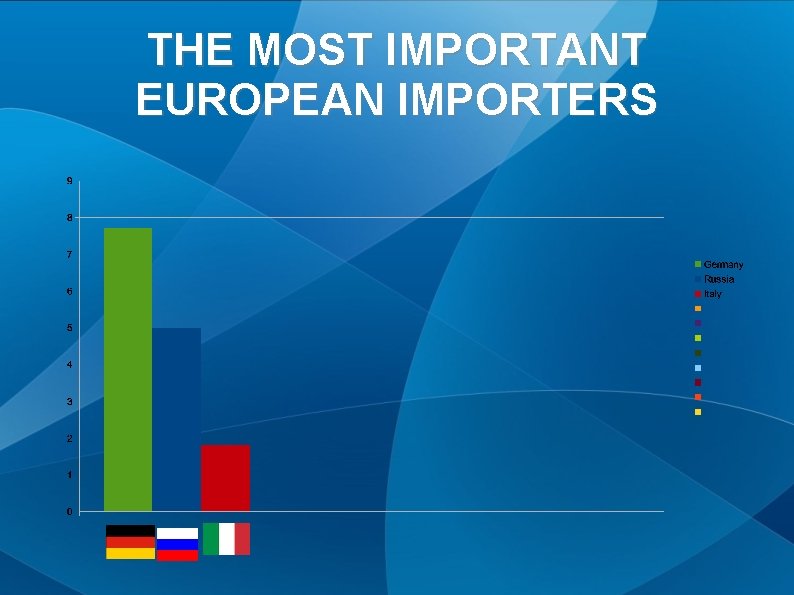 THE MOST IMPORTANT EUROPEAN IMPORTERS 