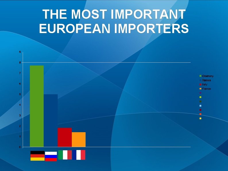 THE MOST IMPORTANT EUROPEAN IMPORTERS 