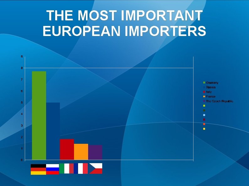 THE MOST IMPORTANT EUROPEAN IMPORTERS 