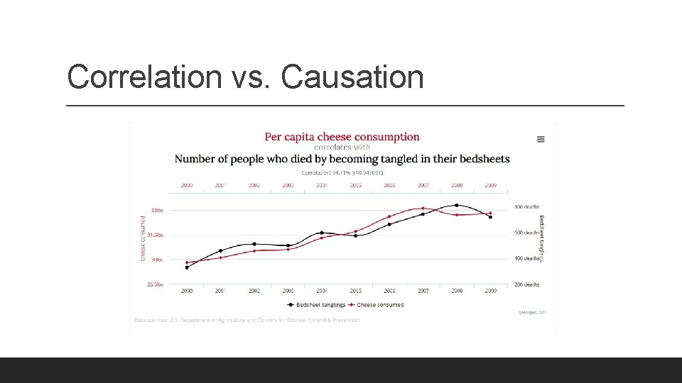 Correlation vs. Causation 