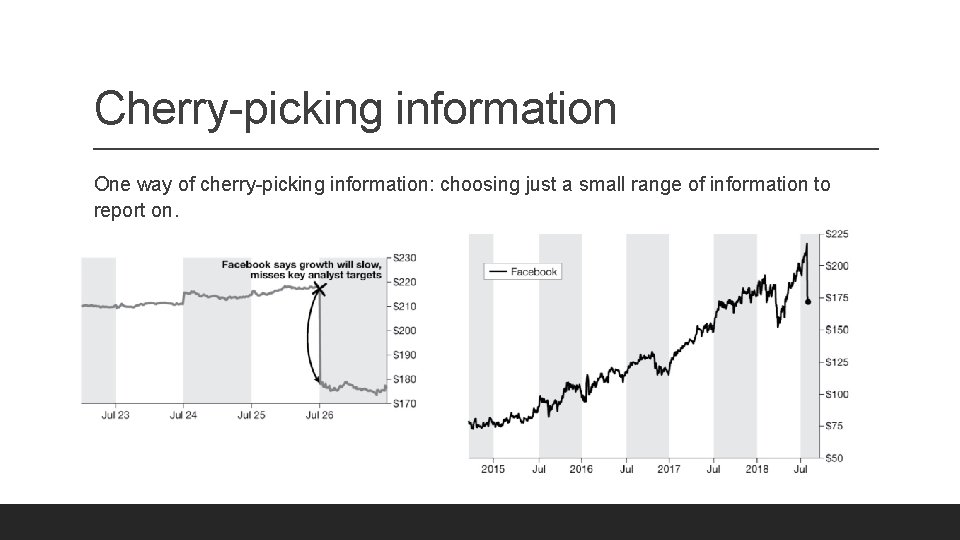 Cherry-picking information One way of cherry-picking information: choosing just a small range of information