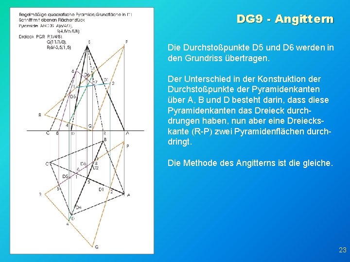 DG 9 - Angittern Die Durchstoßpunkte D 5 und D 6 werden in den