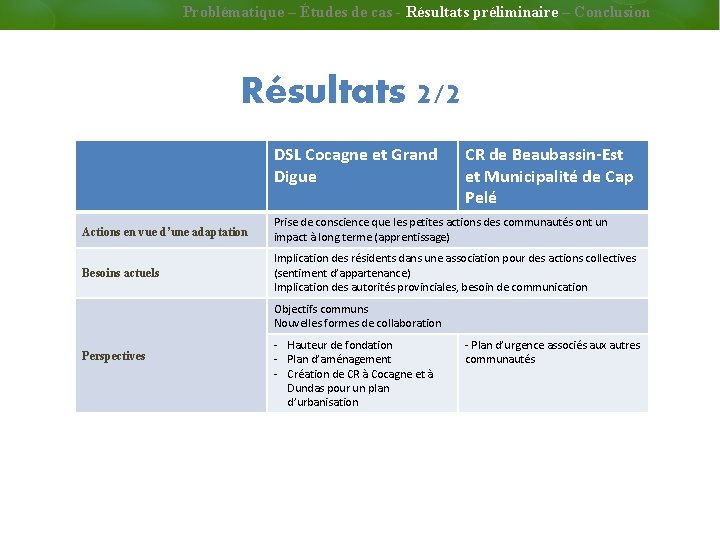 Problématique – Études de cas - Résultats préliminaire – Conclusion Résultats 2/2 DSL Cocagne