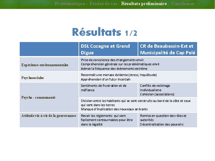 Problématique – Études de cas - Résultats préliminaire – Conclusion Résultats 1/2 DSL Cocagne