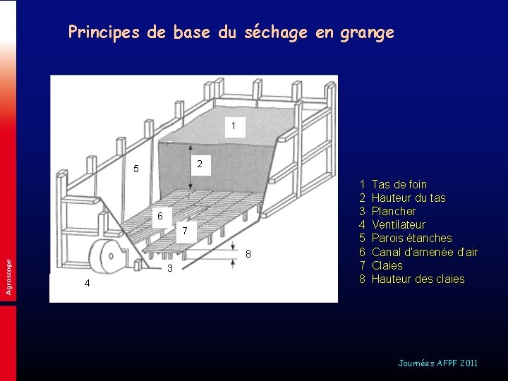 Principes de base du séchage en grange 1 2 5 6 7 8 3