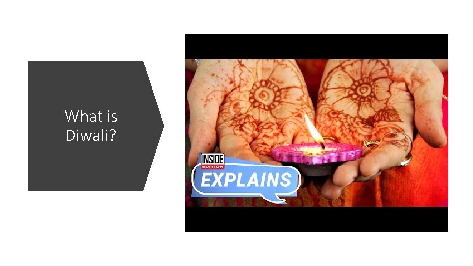 What is Diwali? 