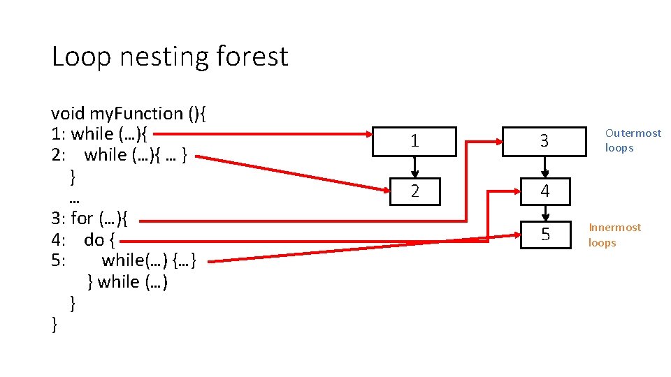 Loop nesting forest void my. Function (){ 1: while (…){ 2: while (…){ …