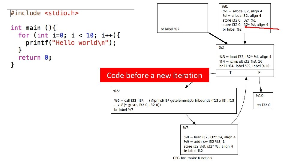 Code before a new iteration 