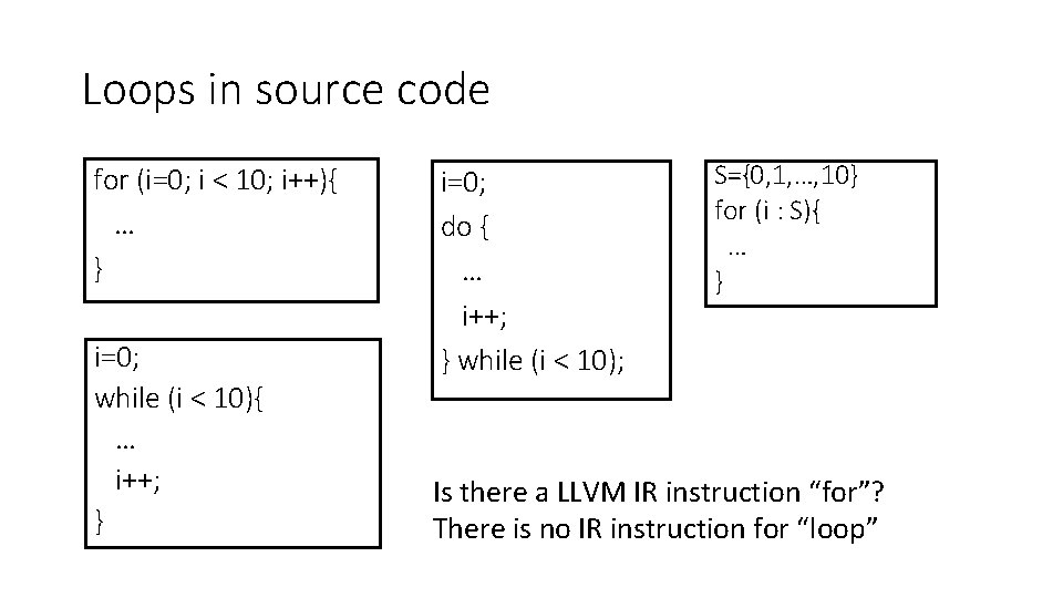 Loops in source code for (i=0; i < 10; i++){ … } i=0; while