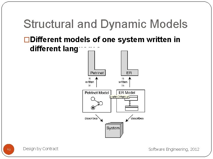Structural and Dynamic Models �Different models of one system written in different languages 12