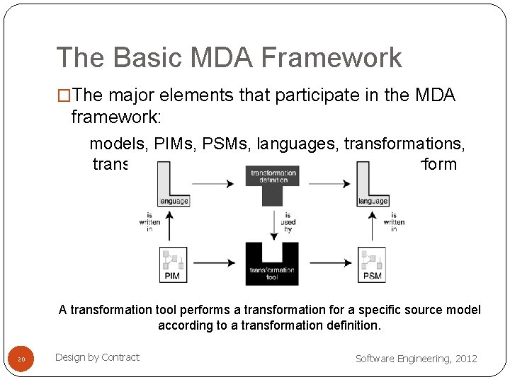 The Basic MDA Framework �The major elements that participate in the MDA framework: models,