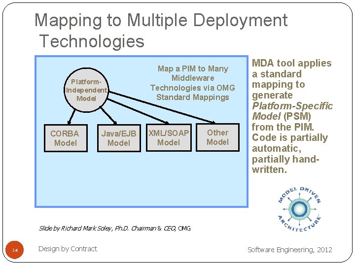 Mapping to Multiple Deployment Technologies Platform. Independent Model CORBA Model Java/EJB Model Map a
