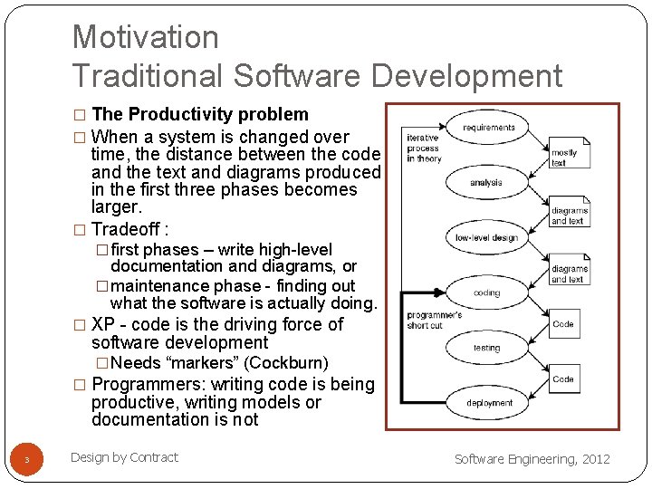 Motivation Traditional Software Development � The Productivity problem � When a system is changed