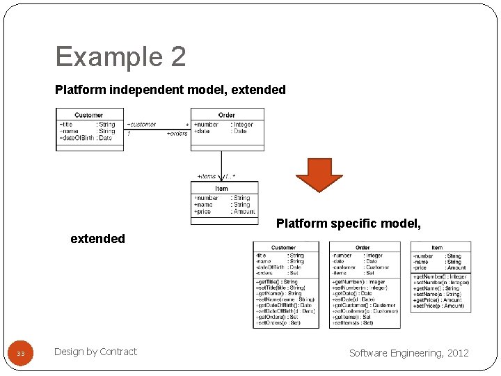 Example 2 Platform independent model, extended Platform specific model, extended 33 Design by Contract