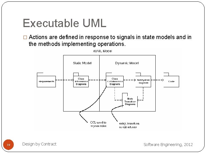 Executable UML � Actions are defined in response to signals in state models and