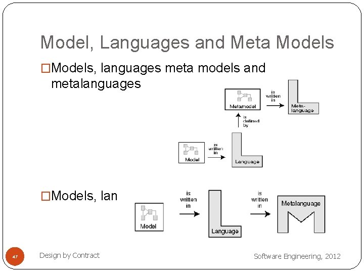 Model, Languages and Meta Models �Models, languages meta models and metalanguages �Models, languages, and