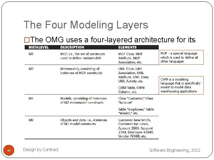 The Four Modeling Layers �The OMG uses a four-layered architecture for its standards. MOF