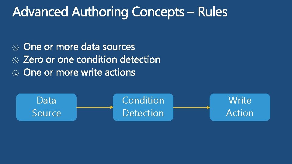 Data Source Condition Detection Write Action 