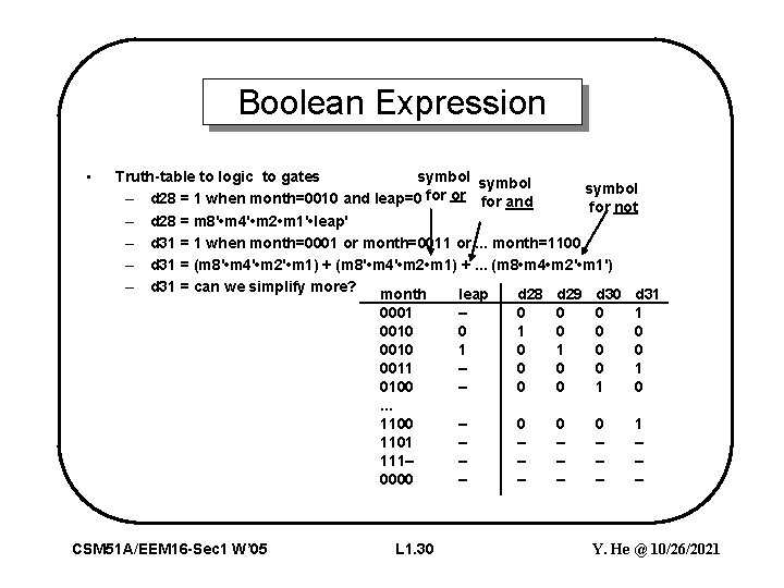 Boolean Expression • symbol Truth-table to logic to gates symbol – d 28 =