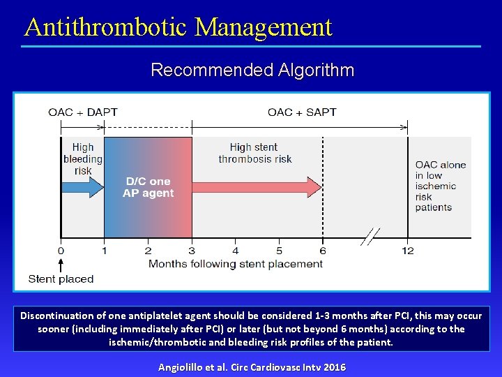 Antithrombotic Management Recommended Algorithm Discontinuation of one antiplatelet agent should be considered 1 -3