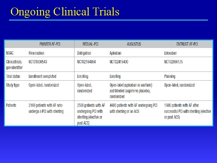 Ongoing Clinical Trials 