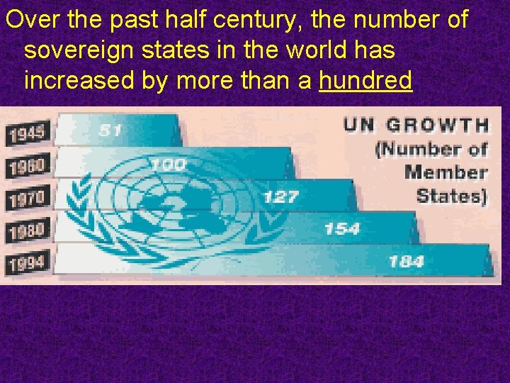 Over the past half century, the number of sovereign states in the world has