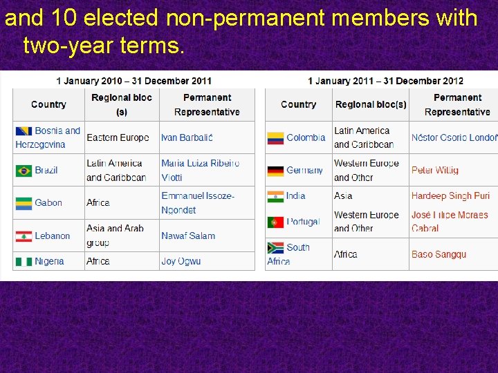 and 10 elected non-permanent members with two-year terms. 