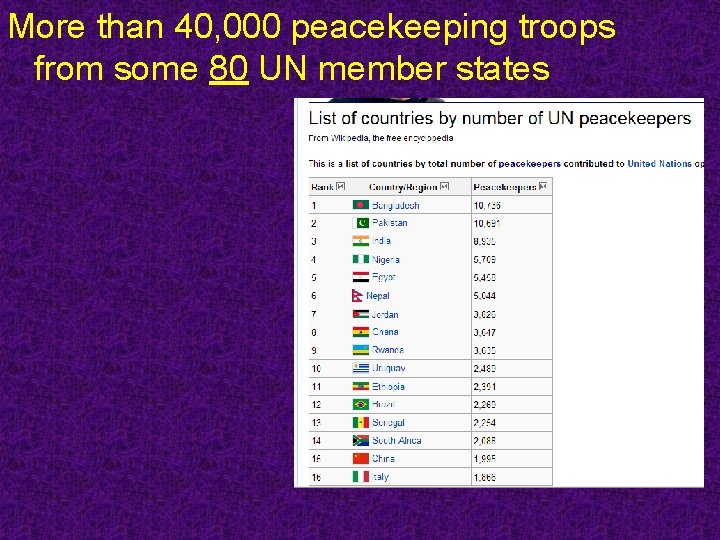 More than 40, 000 peacekeeping troops from some 80 UN member states 