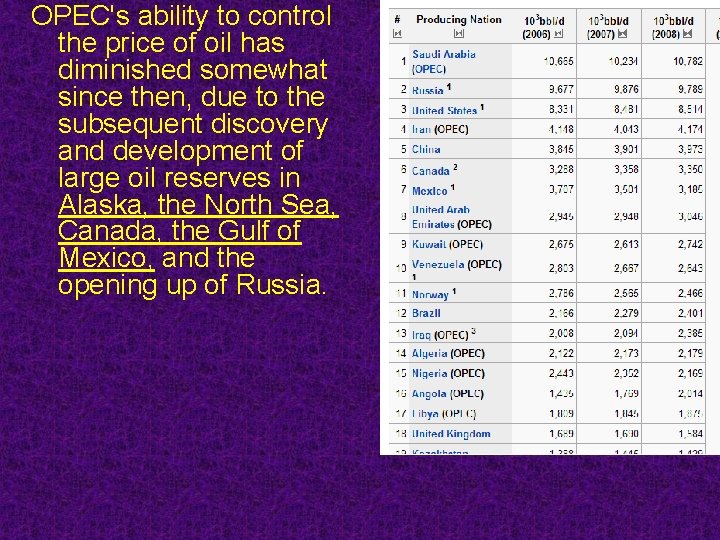 OPEC's ability to control the price of oil has diminished somewhat since then, due