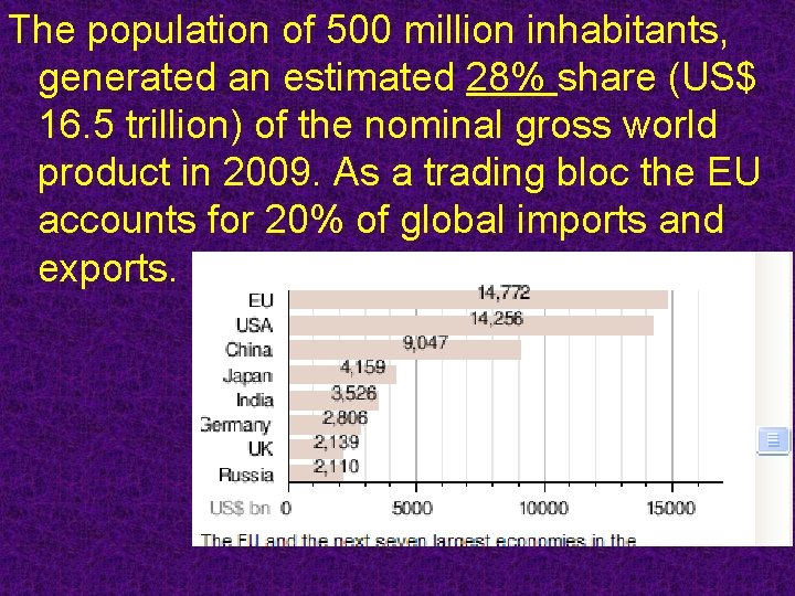 The population of 500 million inhabitants, generated an estimated 28% share (US$ 16. 5