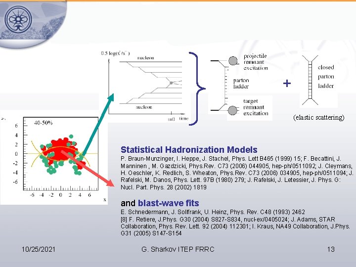 + (elastic scattering) Statistical Hadronization Models P. Braun-Munzinger, I. Heppe, J. Stachel, Phys. Lett