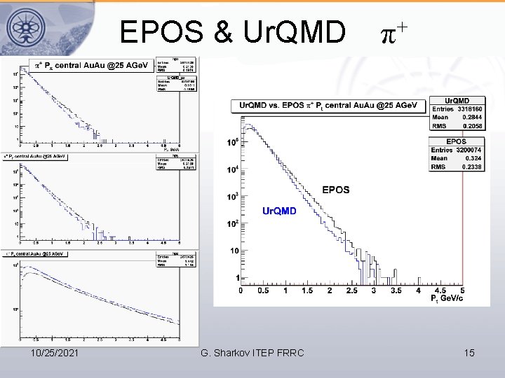 EPOS & Ur. QMD 10/25/2021 G. Sharkov ITEP FRRC + π 15 