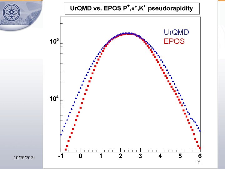 Ur. QMD EPOS 10/25/2021 G. Sharkov ITEP FRRC 19 