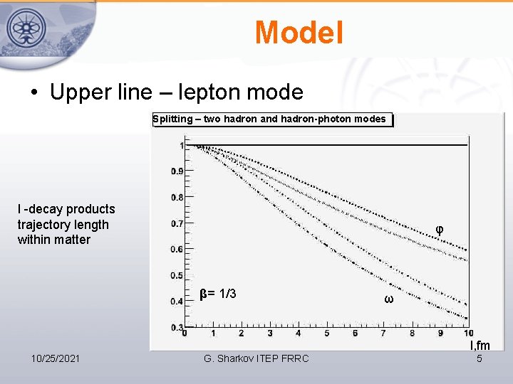 Model • Upper line – lepton mode Splitting – two hadron and hadron-photon modes