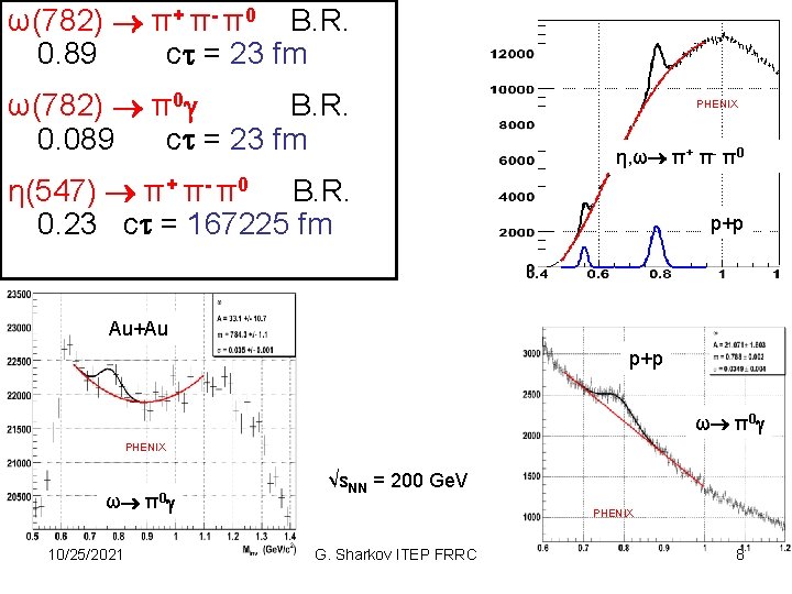 ω(782) π+ π- π0 B. R. 0. 89 c = 23 fm ω(782) π0