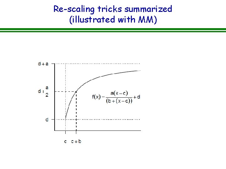 DETERMINISTIC MODELS What are ecological models Scientific hypothesis