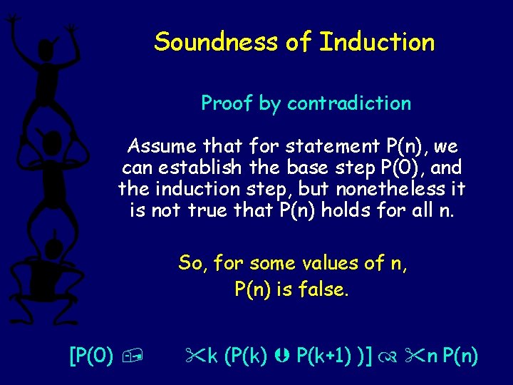 Soundness of Induction Proof by contradiction Assume that for statement P(n), we can establish