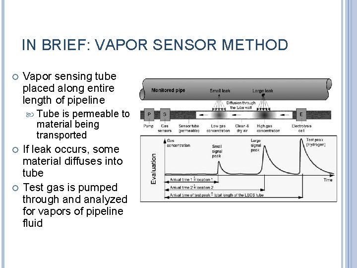 IN BRIEF: VAPOR SENSOR METHOD Vapor sensing tube placed along entire length of pipeline