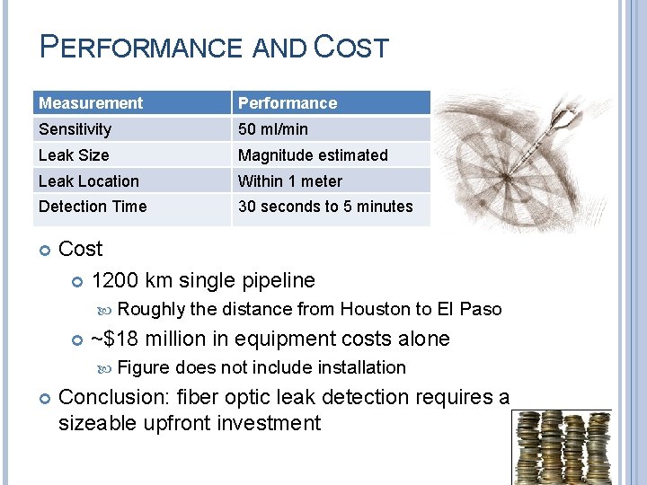 PERFORMANCE AND COST Measurement Performance Sensitivity 50 ml/min Leak Size Magnitude estimated Leak Location