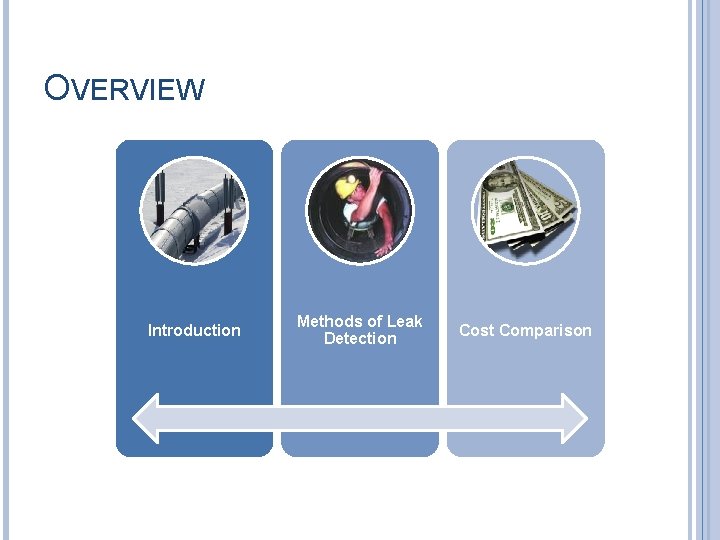 OVERVIEW Introduction Methods of Leak Detection Cost Comparison 