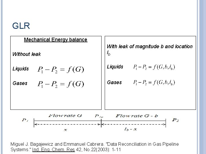 GLR Mechanical Energy balance Without leak With leak of magnitude b and location lb