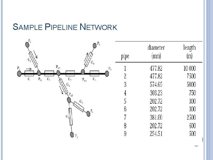 SAMPLE PIPELINE NETWORK 