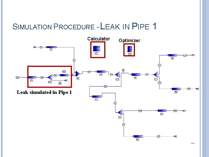 SIMULATION PROCEDURE - LEAK IN PIPE 1 Calculator Leak simulated in Pipe 1 Optimizer