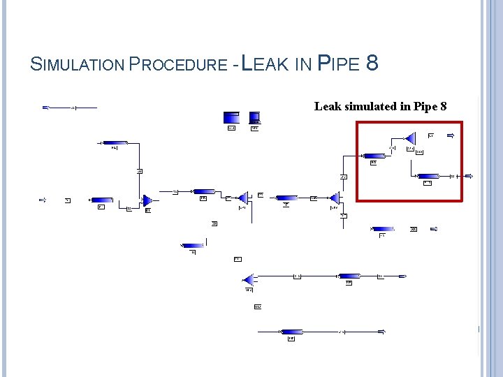 SIMULATION PROCEDURE - LEAK IN PIPE 8 Leak simulated in Pipe 8 