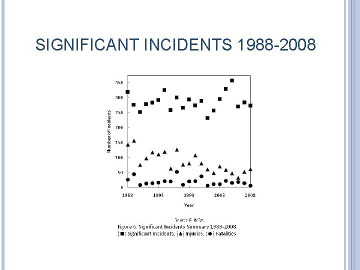 SIGNIFICANT INCIDENTS 1988 -2008 