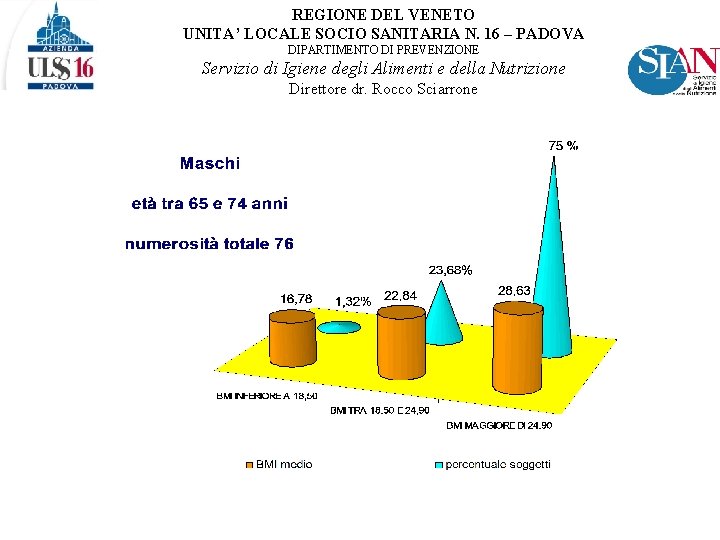 REGIONE DEL VENETO UNITA’ LOCALE SOCIO SANITARIA N. 16 – PADOVA DIPARTIMENTO DI PREVENZIONE