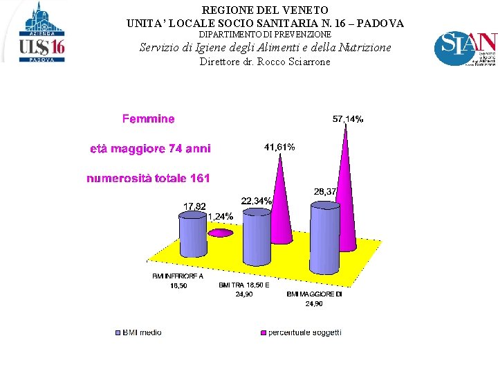 REGIONE DEL VENETO UNITA’ LOCALE SOCIO SANITARIA N. 16 – PADOVA DIPARTIMENTO DI PREVENZIONE