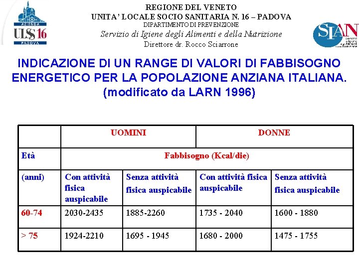 REGIONE DEL VENETO UNITA’ LOCALE SOCIO SANITARIA N. 16 – PADOVA DIPARTIMENTO DI PREVENZIONE